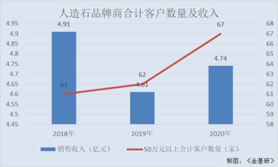 中旗新材:人造石材行業(yè)“第一股” 產(chǎn)品口碑良好發(fā)展符合“碳中和”
