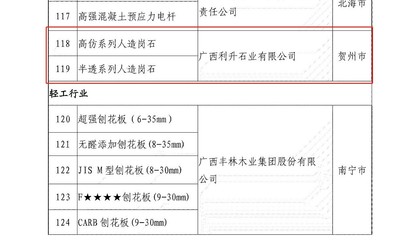 碳酸鈣產(chǎn)業(yè)周報(6.19~7.16)
